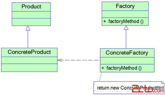 设计模式之反思（二） 软件开发中的模式应用与局限